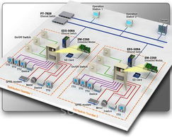 創新嵌入式計算解決方案 簡化配電系統計算機服務的未來之路