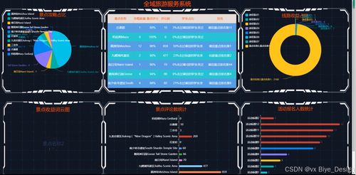 基于SpringBoot的全域旅游服務系統設計與實現