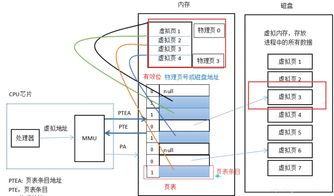 計算機基礎技術核心 操作系統、計算機網絡、數據庫與系統服務
