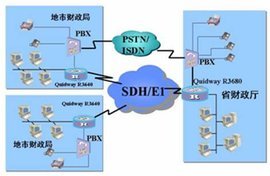 計(jì)算機(jī)信息網(wǎng)絡(luò)系統(tǒng)與計(jì)算機(jī)系統(tǒng)服務(wù)的核心作用