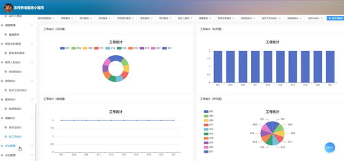 基于微信小程序的農村養老服務系統設計與實現
